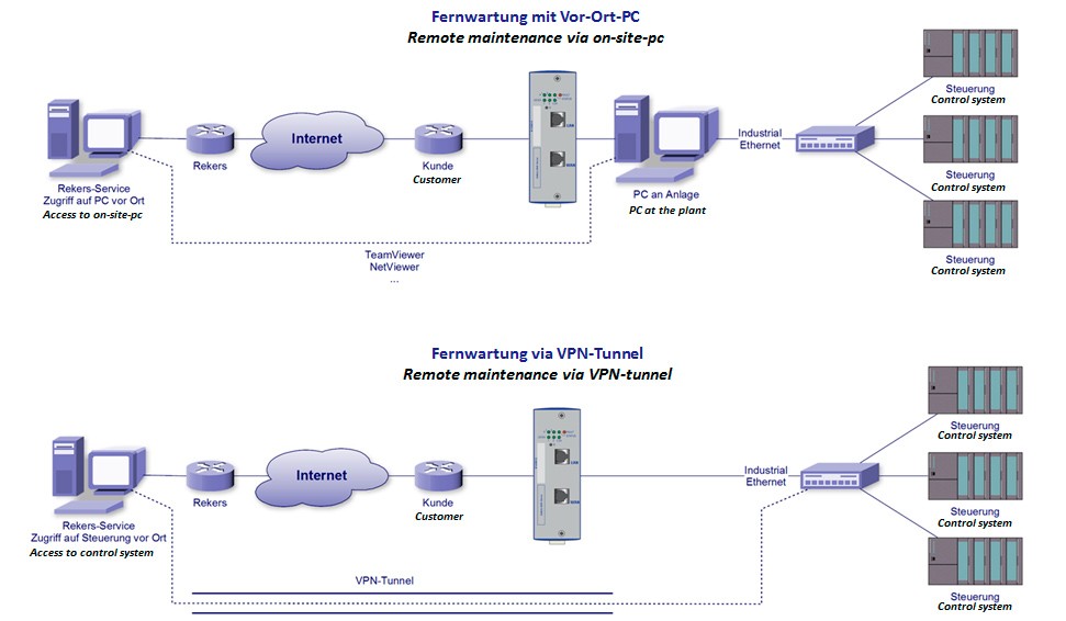 Control Systems